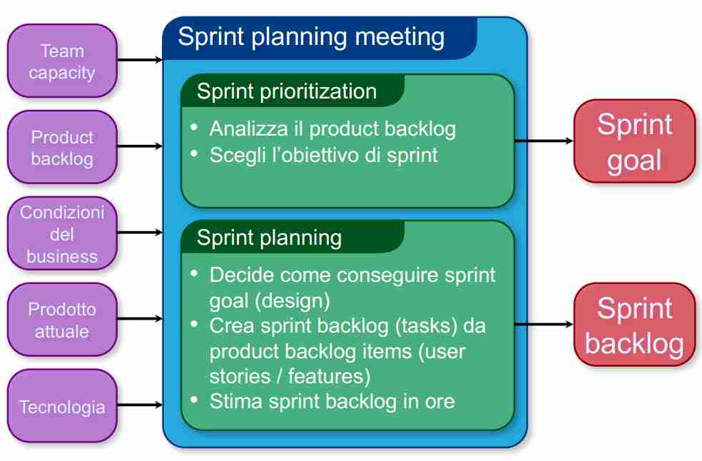 Scrum Method-1697467161664